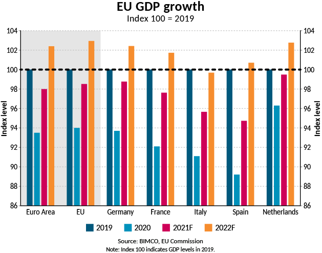 Graph of EU GDP growth