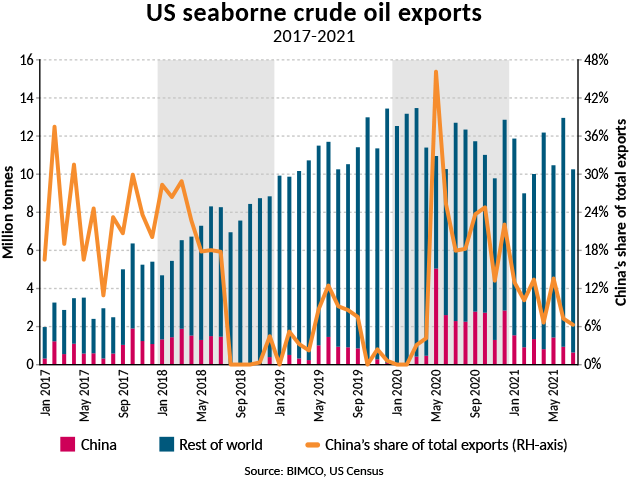 US crude exports
