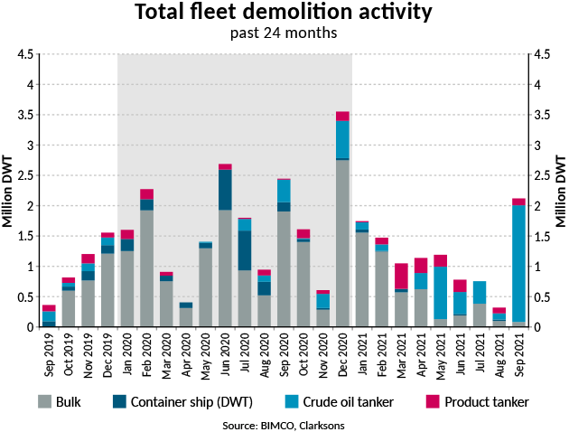 Fleet demolition