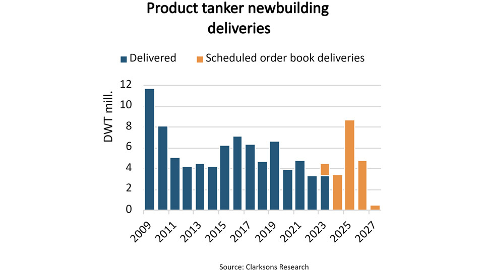 Product tanker newbuilding deliveries graph